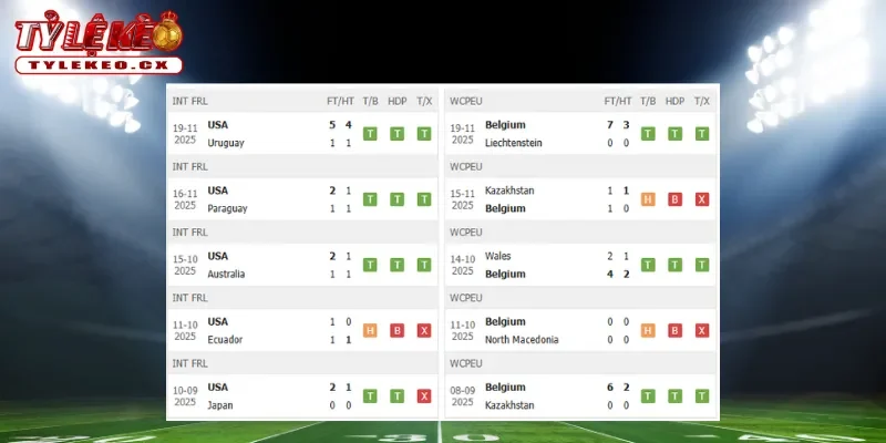 Soi kèo Mỹ vs Bỉ (02h30 ngày 29/03) Giao Hữu Quốc Tế 2026 1 Phong độ Mỹ và Bỉ