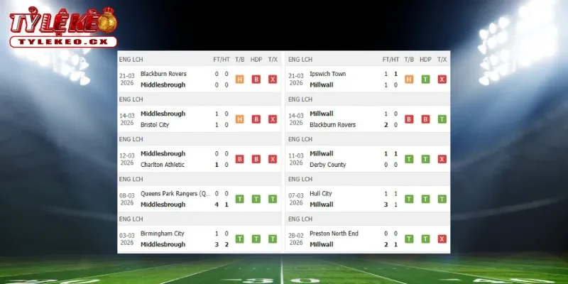 Soi kèo Middlesbrough vs Millwall (18h30 ngày 03/04) giải hạng nhất Anh 1 Thành tích thi đấu trước trận Middlesbrough vs Millwall