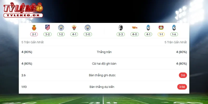 Soi kèo Real Madrid vs Bayern Munich (02h00 ngày 08/04) giải Champions League 1 Thành tích thi đấu trước trận Real Madrid vs Bayern Munich